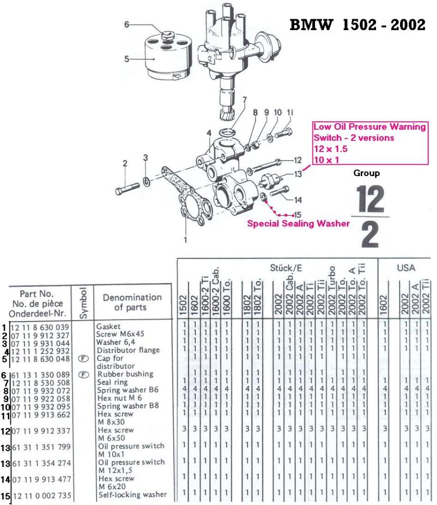 Oil pressure light ﻿ BMW 2002 and other '02