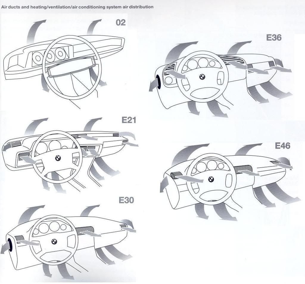 Exhaust fumes entering cabin from under dash/floor panel ﻿ BMW 2002