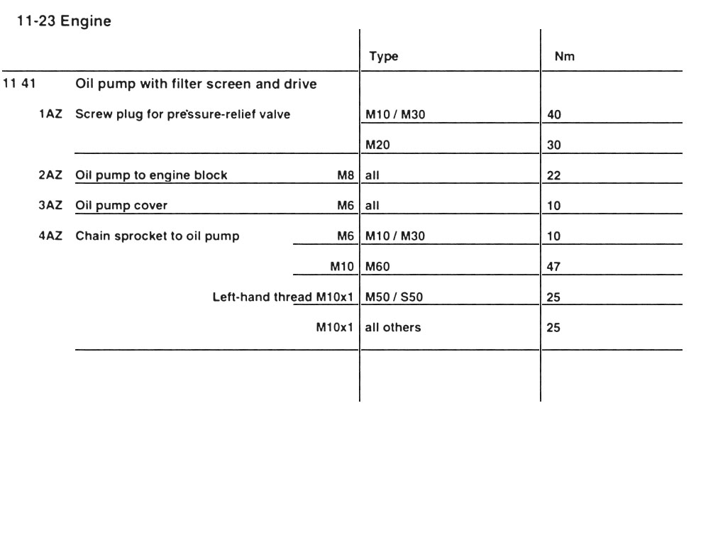 Oil pump sprocket nut torque spec? ﻿ BMW 2002 and other '02