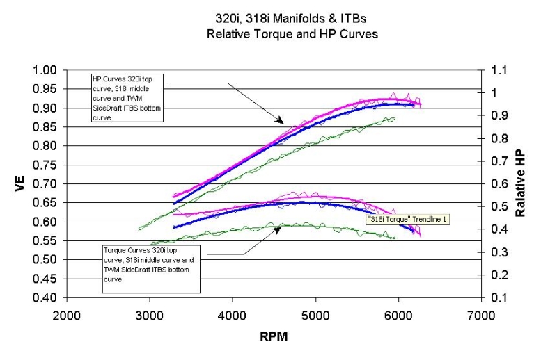 Intake plenum volume (e30 318i manifold) ﻿ BMW 2002 and other '02