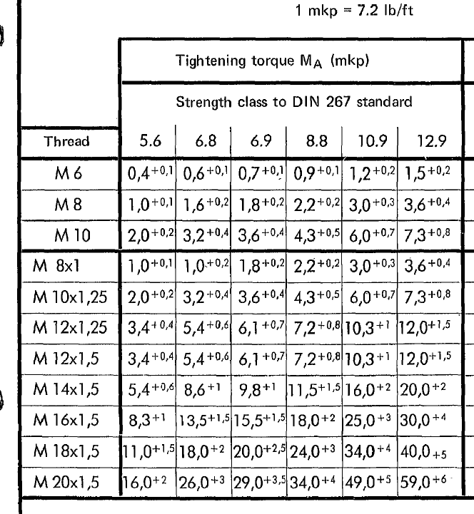 Torque Specification Front Axle (sub-frame) |﻿ BMW 2002 and other '02