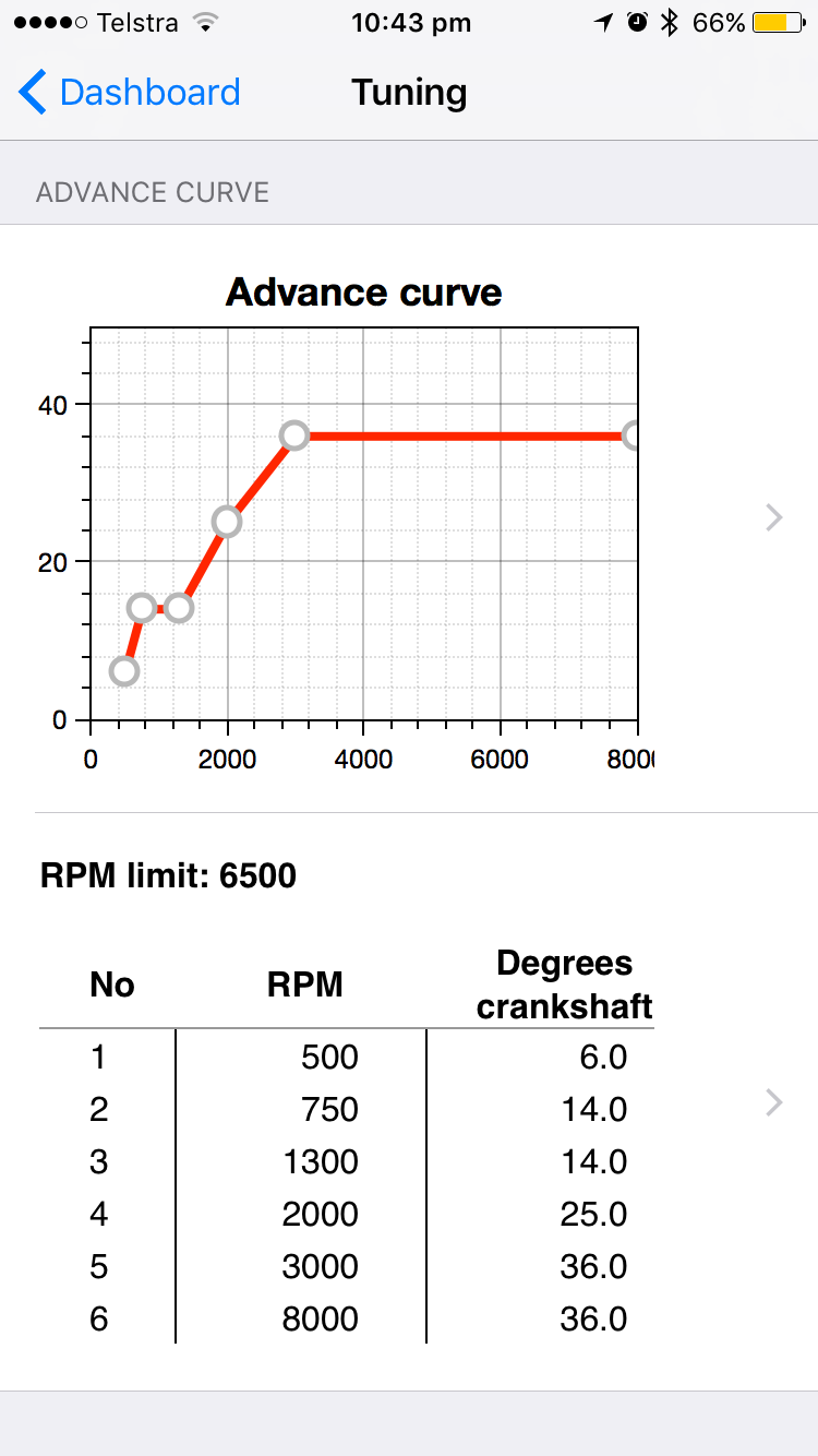 Further Ignition Investment ﻿ Simeon's Blog
