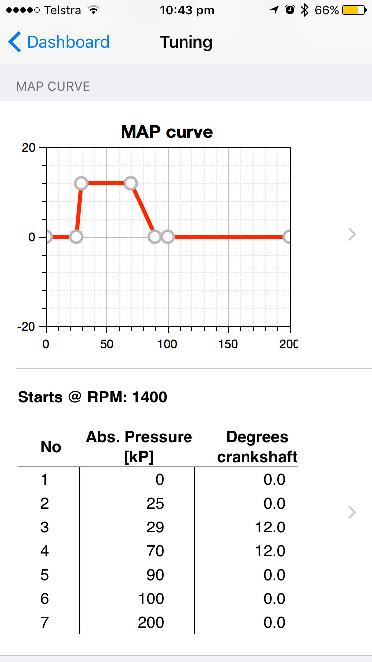 Further Ignition Investment ﻿ Simeon's Blog