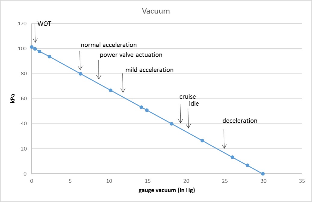 Vacuum Units Conversion Table