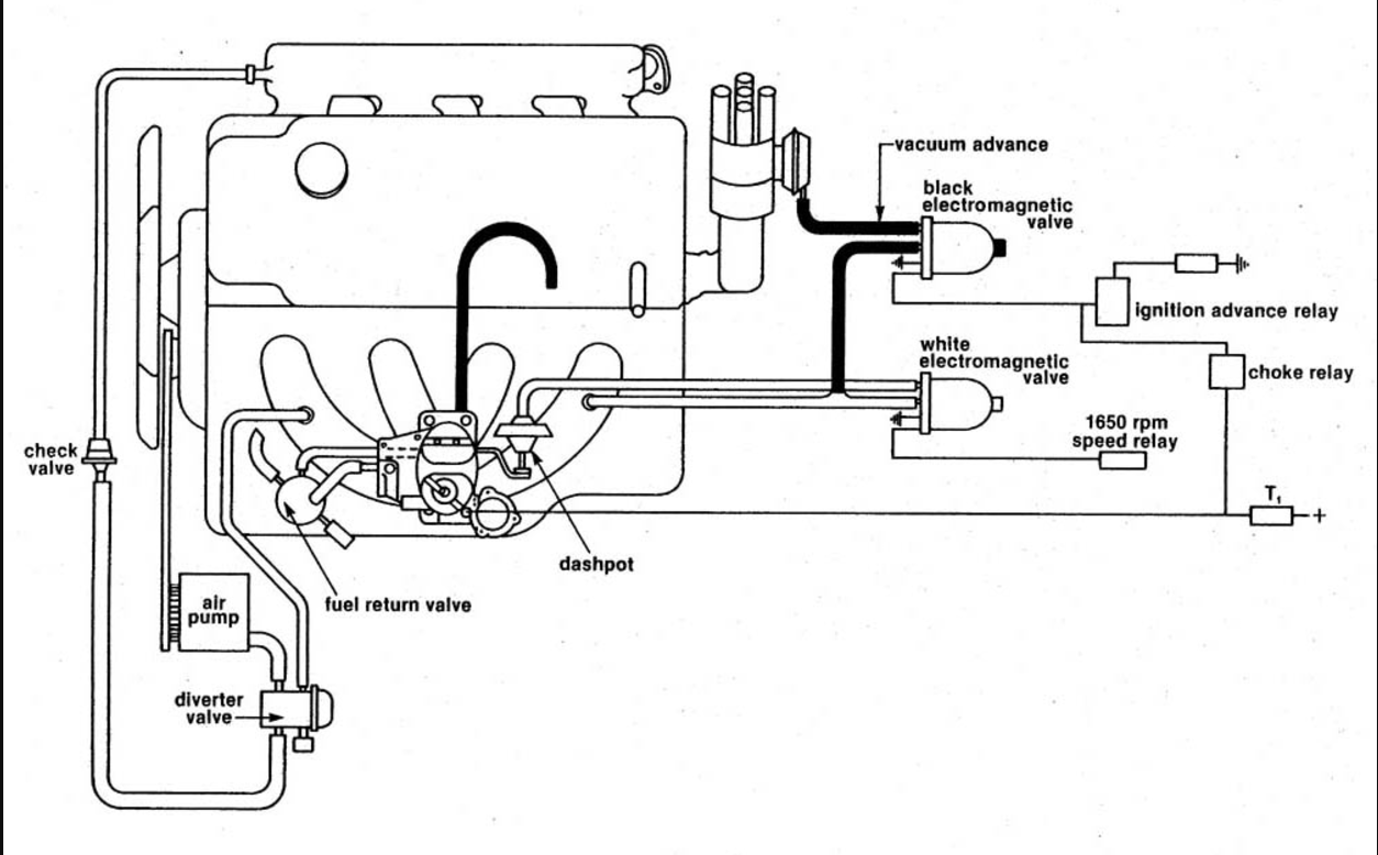Timing and vacuum advance 101 good read ! ﻿ BMW 2002 and other '02