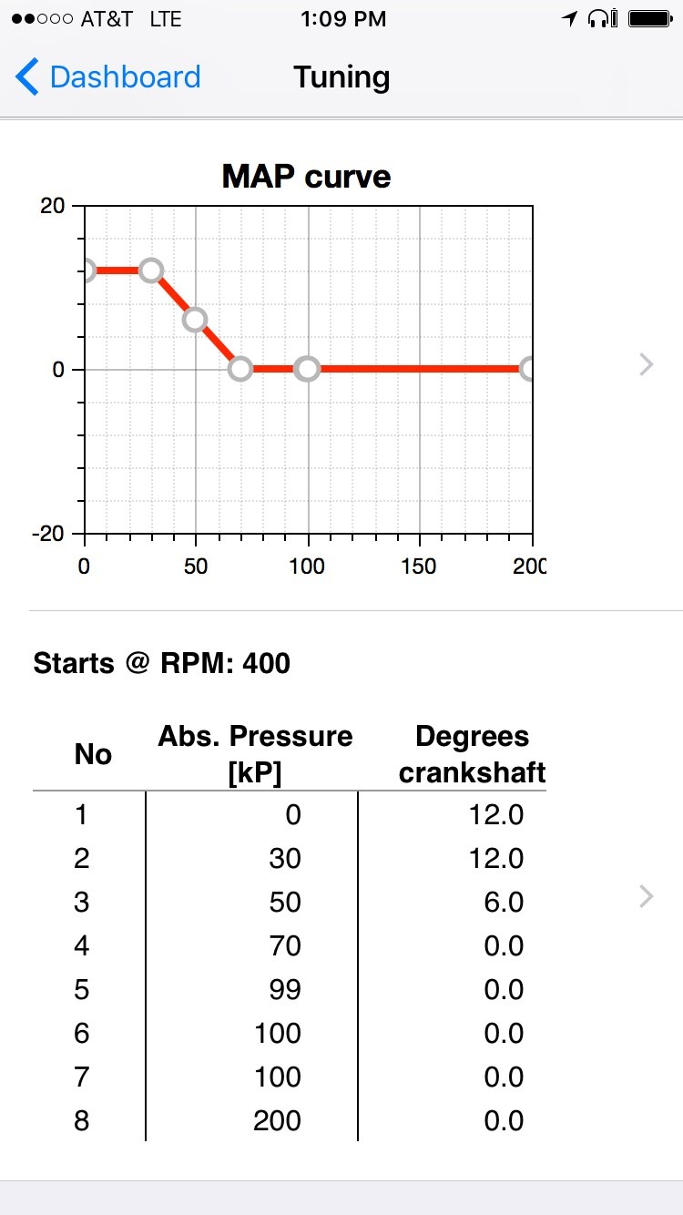 Timing and vacuum advance 101 good read ! Page 3 ﻿ BMW 2002 and