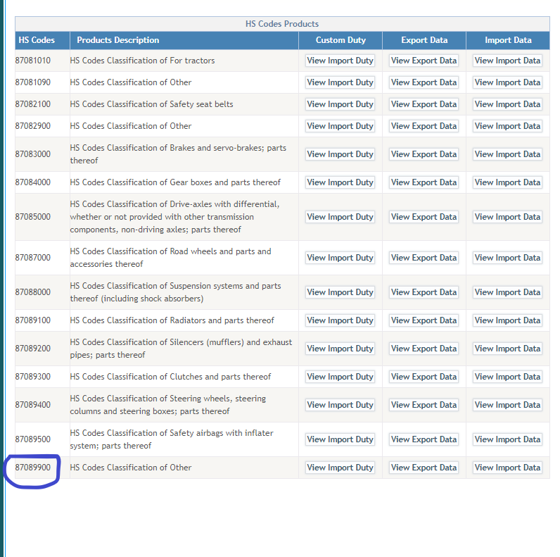 Shipping Parts to England ﻿ BMW 2002 and other '02