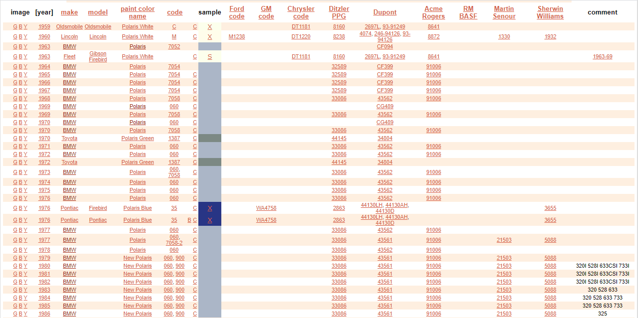 Polaris Slingshot Paint Code Chart