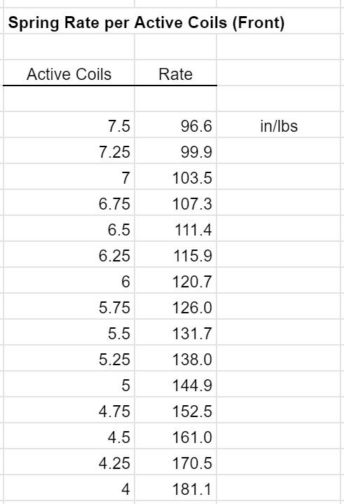 Cutting Springs: Rate per coil calculation |﻿ BMW 2002 and other '02
