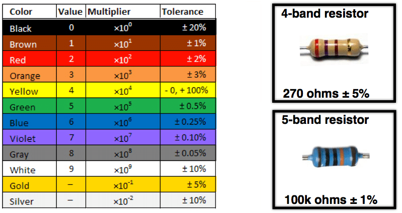 Resistor value - BMW 2002 and other '02 - 2002FAQ