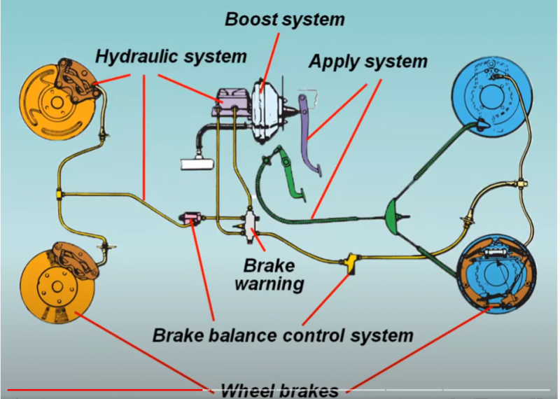 Brake Systems.png