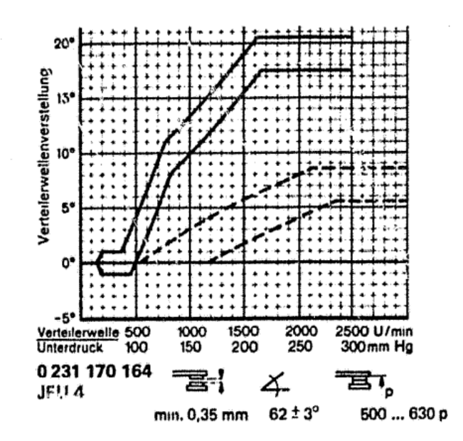 Distributor curves/timing for '76 Automatic CA 123ignition ﻿ BMW