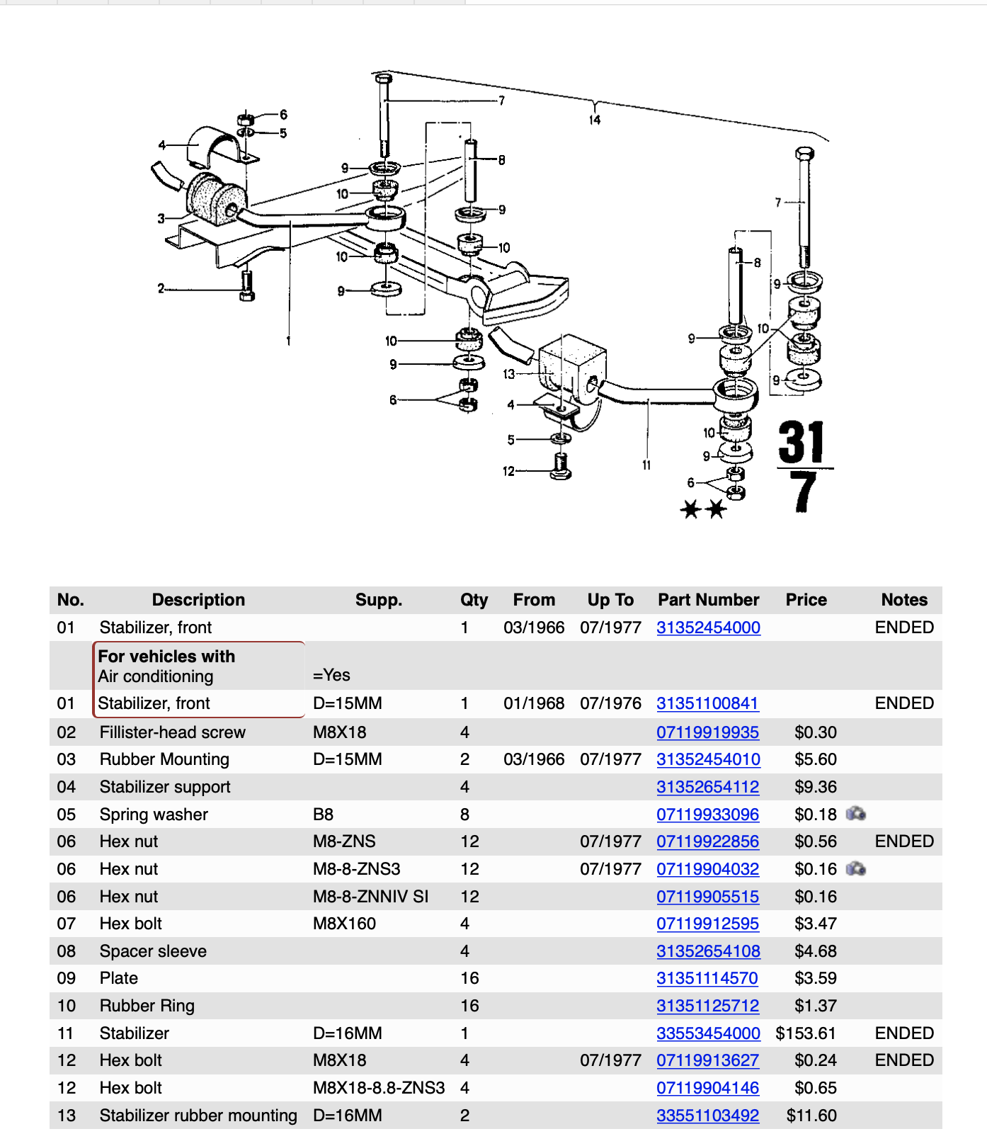 2002tii stock sway bars diameters ﻿ BMW 2002 and other '02