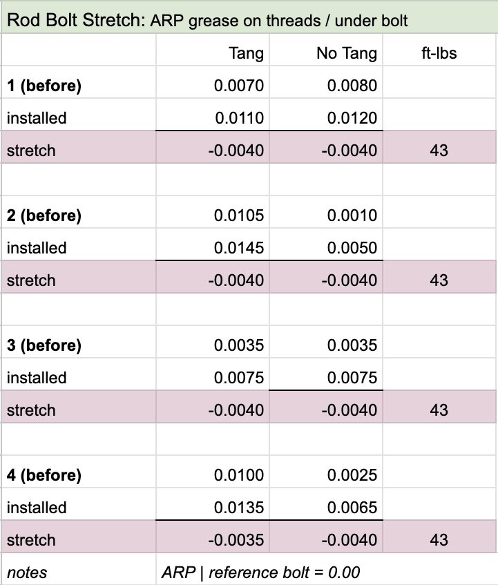 M10 + E12 Carnage & Rebuild - Page 2 | BMW 2002 and other '02