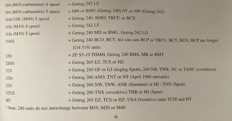 Gearbox identification - BMW 2002 and other '02 - 2002FAQ