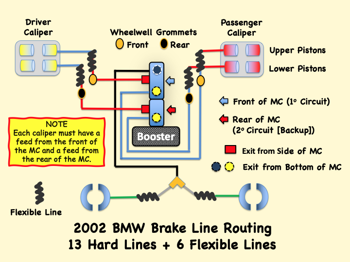 Brake Line Routing - BMW 2002 and other '02 - 2002FAQ