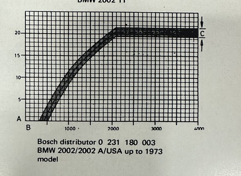 Need Help with 123 Ignition Distributor Curves - BMW 2002 and other '02 ...